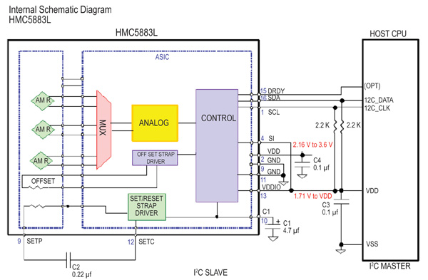 The HMC5883L internal schematic diagram The HMC5883L internal schematic diagram